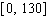Model the curve with a cosine function. Note that the period of the curve is , its range is and the graph of the cosine function is shifted upward 65 units and shifted to the right 9 units. Write the model function as a function of (x)and .