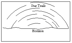 <strong>An observer in the Northern Hemisphere takes a time exposure photograph of the night sky. If the illustration below depicts the photograph taken by the observer, which direction was the camera pointing?  </strong> A) straight north B) straight east C) straight south D) straight west E) straight up, directly overhead <div style=padding-top: 35px> 