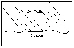 <strong>An observer in the Northern Hemisphere takes a time exposure photograph of the night sky. If the illustration below depicts the photograph taken by the observer, which direction was the camera pointing?  </strong> A) straight north B) straight east C) straight south D) straight west E) straight up, directly overhead <div style=padding-top: 35px> 