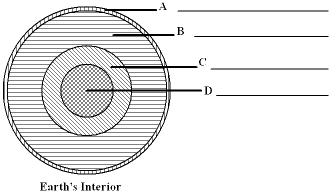 In the diagram below label each of the major divisions of Earth s interior.  <div style=padding-top: 35px> 