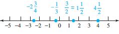 <strong>Graph the given numbers on a number line. </strong> A) B) C) D)