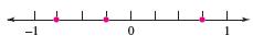 What fractions have been graphed on the number line?