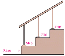The fire escape stairway in an office building is shown in the illustration below. Each riser is inches high. If each floor is 105 inches high and the building is 65 stories tall, how many steps are there in the stairway? __________ steps