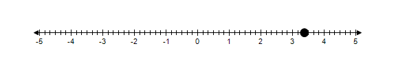 <strong>Graph 3.125 on a number line.</strong> A) B) C) D)