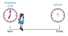 A hiker walks 2.6 miles an hour. Her trail is 20.8 miles long. Use the illustration given below to determine when the hiker will arrive. __________