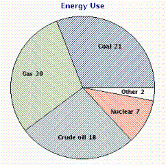 <strong>Which of the following illustrations represents a circle graph?</strong> A)   B)   C)   D)   E)   <div style=padding-top: 35px> 