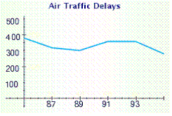 <strong>Which of the following illustrations is a line graph?</strong> A) B) C) D) E)