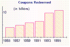 <strong>Which of the following illustrations is a line graph?</strong> A) B) C) D) E)
