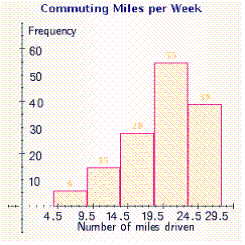 <strong>Which of the following illustrations is a line graph?</strong> A) B) C) D) E)
