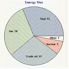 <strong>Which of the following illustrations is a frequency polygon?</strong> A) B) C) D) E)