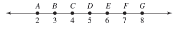 <strong> Refer to the figure above. Name the midpoint of the segment \overline {G C} . Find a segment, congruent to \overline {G C} .</strong> A) E ; \overline { A E } B) E ; \overline {B D} C) C ; \overline { A E } D) C ; \overline {B D}