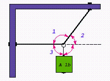<strong>The illustration shows a block that is suspended with two ropes, one of which is horizontal. The weight of the block is A = 68 . Which numbered angle in the illustration is acute? </strong> A) 3 B) 2 C) 1