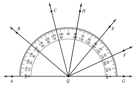 <strong> Use the protractor to find the measure of ? GQC .</strong> A) 100 ^ { \circ } B) 75 ^ { \circ } C) 105 ^ { \circ } D) 80 ^ { \circ }