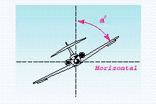 <strong>In the figure below, a = 51 . How many degrees from the horizontal position are the wings of the airplane? </strong> A) 129 B) 51 C) 39 D) 84 E) 309