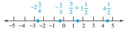 <strong>Graph the given numbers on a number line. - 2 \frac { 3 } { 4 } , - \frac { 1 } { 3 } , \frac { 3 } { 2 } , 4 \frac { 1 } { 2 } </strong> A) B) C) D)