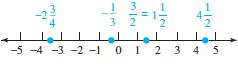 <strong>Graph the given numbers on a number line. - 2 \frac { 3 } { 4 } , - \frac { 1 } { 3 } , \frac { 3 } { 2 } , 4 \frac { 1 } { 2 } </strong> A) B) C) D)
