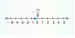 <strong>Draw a number line that extends from - 5 to + 5. Label the point with the following coordinate. -\frac{11}{8} </strong> A) B) C) D) E) none of these