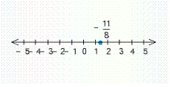 <strong>Draw a number line that extends from - 5 to + 5. Label the point with the following coordinate. -\frac{11}{8} </strong> A) B) C) D) E) none of these