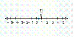 <strong>Draw a number line that extends from - 5 to + 5. Label the point with the following coordinate. -\frac{11}{8} </strong> A) B) C) D) E) none of these