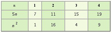 <strong>Fill in the table below to find the sequences formed by substituting the first four counting numbers into the expressions 5 n and . </strong> A) B) C) D)