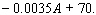 <strong>If the temperature on the ground is , then the temperature at A feet above the ground can be found from the expression Find the temperature at an altitude of 24,000 feet.</strong> A) B) C) D) E)