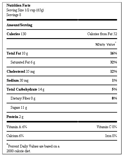 The nutrition label in the table below is from a quart of vanilla ice cream. What percent of the calories in one serving of the vanilla ice cream are fat calories? __________ percent