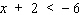 Solve the following inequality using the addition property of inequalities. Graph the solution set.