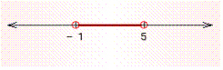 For the graph below, write an inequality for the variable x whose solution is the graph.