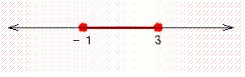 For the graph below, write an inequality for the variable x whose solution is the graph.