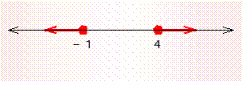 For the graph below, write an inequality for the variable x whose solution is the graph.