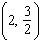 <strong>Graph the ordered pair. </strong> A) B) C) D) E)