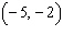 <strong>Give the coordinates of the point in the figure. </strong> A) B) C) D) E)