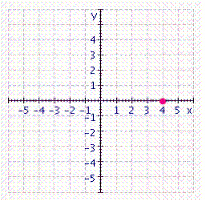<strong>Give the coordinates of the point in the figure. </strong> A) B) C) D) E)