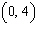 <strong>Give the coordinates of the point in the figure. </strong> A) B) C) D) E)