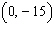 <strong>Complete the ordered pair for the equation. </strong> A) B) C) D) E)