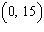 <strong>Complete the ordered pair for the equation. </strong> A) B) C) D) E)