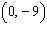 <strong>Complete the ordered pair for the equation. </strong> A) B) C) D) E)