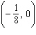 <strong>Complete the ordered pair for the equation. </strong> A) B) C) D) E)
