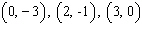 <strong>For the following equation, complete the given ordered pairs. </strong> A) B) C) D) E)
