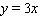 <strong>Graph the solution set for the equation. </strong> A) B) C) D) E)