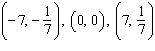 <strong>For the following equation, complete the given ordered pairs. </strong> A) B) C) D) E)