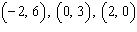 <strong>Complete the given ordered pairs for the equation. </strong> A) B) C) D) E)
