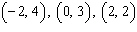 <strong>Complete the given ordered pairs for the equation. </strong> A) B) C) D) E)