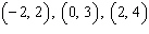 <strong>Complete the given ordered pairs for the equation. </strong> A) B) C) D) E)