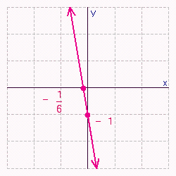 <strong>Find the x - and y -intercepts for the equation. Then use the intercepts to graph the equation. </strong> A) B) C) D) E)
