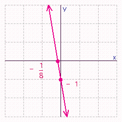 <strong>Find the x - and y -intercepts for the equation. Then use the intercepts to graph the equation. </strong> A) B) C) D) E)
