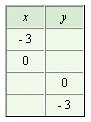 <strong>Use the graph to complete the following table. </strong> A) B) C) D) E)