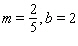 <strong>Graph the line with the given slope and y -intercept b . </strong> A) B) C) D) E)