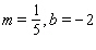 <strong>Graph the line with the given slope and y -intercept b . </strong> A) B) C) D)