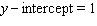 <strong>Find the slope and y -intercept for the line. </strong> A) B) C) D) E)